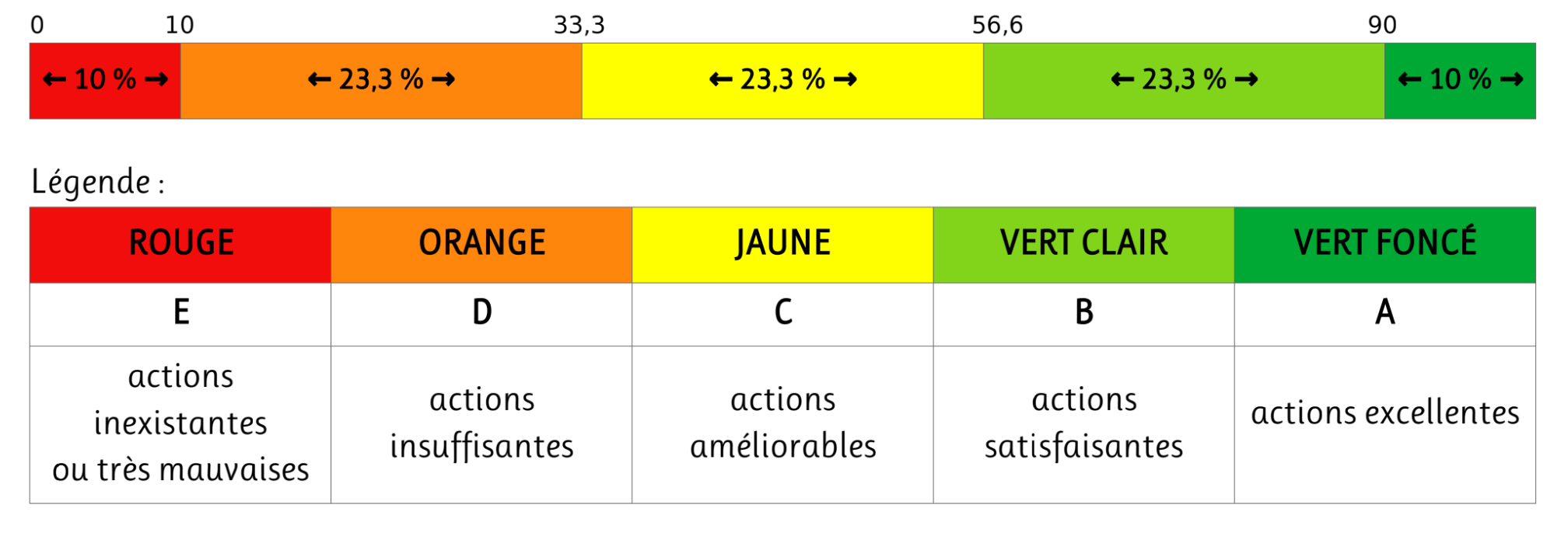 code-couleur-mobiscore